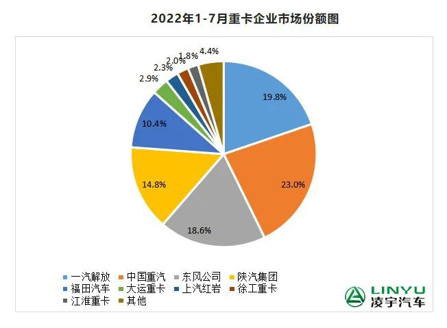 【重卡新聞】7月重卡銷量再迎低潮，9月有望大幅回暖？